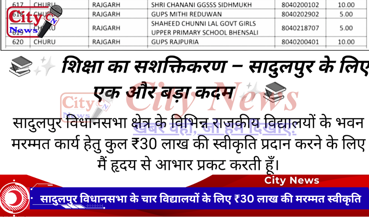 सादुलपुर विधानसभा के चार विद्यालयों के लिए ₹30 लाख की मरम्मत स्वीकृति