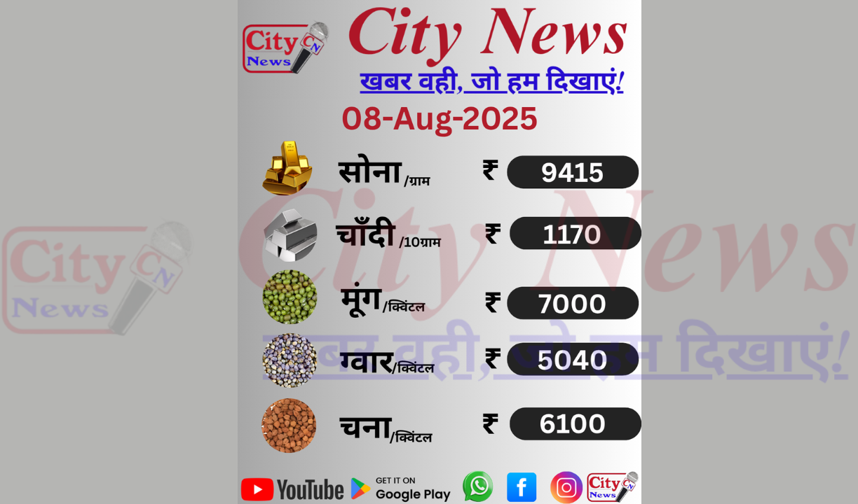 आज के ताज़ा सोना-चांदी और अनाज भाव | 08 अगस्त 2025 | City News